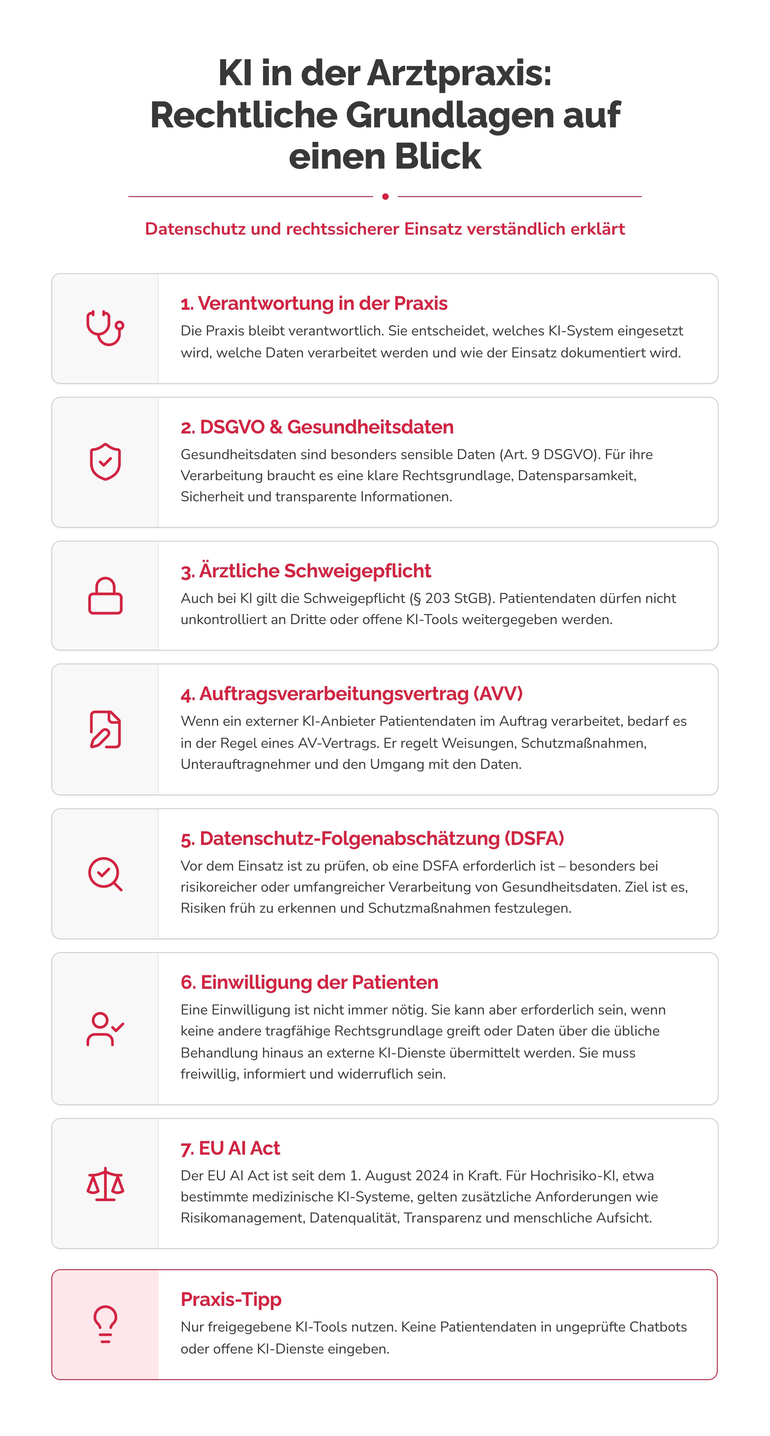 ki-arztpraxis-rechtliche-grundlagen KI Arztpraxis: Rechtliches
