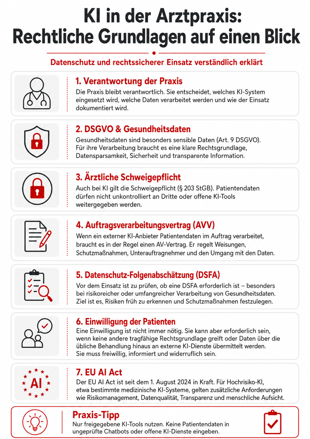 ki-arztpraxis-rechtliche-grundlagen KI Arztpraxis: Rechtliches
